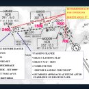 ICN Charted Visual Approach. 이미지