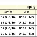 ㈜상우환경 네이버블로그