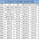 의사 10명-약사 35명, 6.2 지방선거 출사표 이미지