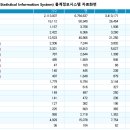 2000년도 재령이씨 인구 통계자료 이미지