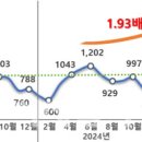 펫스티벌 동물병원 이미지
