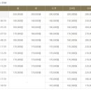 골프클럽  Q 이미지