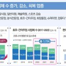서울호프커피 이미지