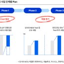 써모피셔사이언티픽솔루션스 유한회사 | 랩지노믹스 기업분석 (CLIA Lab 인수는 미국 진출로 가는 교두보?)