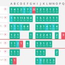 PT Master J | 2020 Sogang Programming Contest Open 후기 및 풀이 (미완)