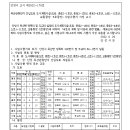 중로3-4호선 이미지