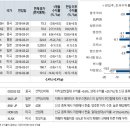 목원상사