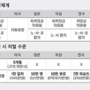 전망법률사무소 이미지