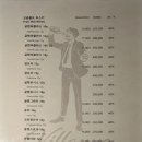 빌라누스 이미지