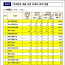 수안산업개발 이미지