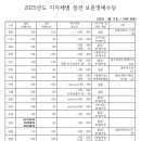 2025년도 지자체별 참전·보훈명예수당 이미지