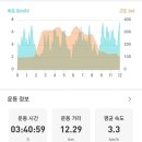 송정 박상진호수공원 입구 이미지