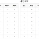 11월 23일 1학년 전국연합학력평가 등급컷(EBS) 이미지