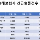 긴급출동타이어119