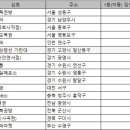 GS25 종로사직점 이미지