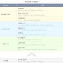 주식회사유피체인 네이버블로그