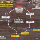 제주 송악산 해안올레길 - 가파도·마라도 및 형제섬 조망 등 해안 경관 특히 절경 이미지