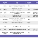 응응스크르 - 양주시 고암길 306-77 | 응응스크르