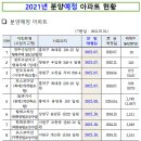 동아제일부동산공인중개사사무소 이미지