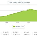 의암순례길(봄내길 2-1코스) 이미지
