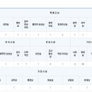 제주대학교교육대학부설초등학교 이미지