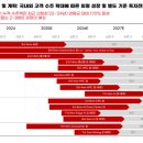 봄테크놀로지