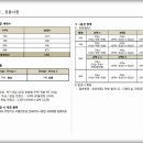 중앙에어컨;가스;설비 이미지