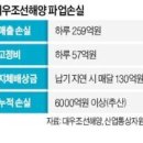 ◆＜必讀＞우리사회의 괴물, 민노총 이미지