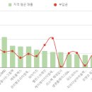 영피아노뮤직아카데미학원 이미지