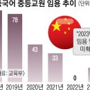 90명 듣던 中강의, 2학기 신청 6명뿐… 중국어 교원 임용‘0’ 이미지