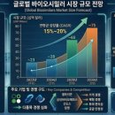 헤이븐동물병원 | 🎯[단독 분석] 삼성이 픽한 '에임드바이오', 3조 대박 낸 찐 이유 (AMB302 임상 데이터 완벽 해부)