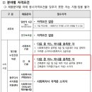 광주광역시 사회서비스원 건축 7급 채용 공고: 자격요건 및 지원방법 안내(~12/05)