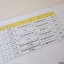 일광대성베르힐어린이집 이미지