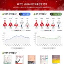 천안시문화도서관사업소(중앙도서관) 이미지