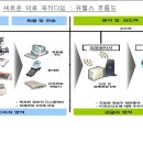 2013 사례연구-보건경제의 3가지 기준(criteria)- 그룹별 보고서 6조 콩나물 팍팍(수정완료) 이미지