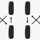 타이어랩 이미지