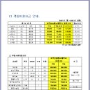 등현 이미지