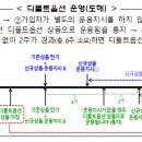 개인형IRP 계좌 운용시 투자상품 선택에 자신이 없다면, 사전지정운용제도(디폴트옵션)를 활용해 보세요. 이미지