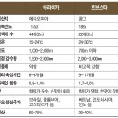 온커피 이미지