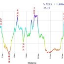 묵3리 이미지