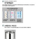 새영천약국 | 대구 북구 연경동 학원 쿠쿠정수기 렌탈 설치 후기 대구정수기렌탈