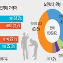 익산노인전문요양원 이미지