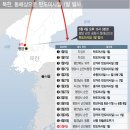 2022년도 현재 북한미사일 발사 일지 이미지