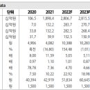 SGC에너지 - 배출권 판매 없이도 준수한 실적 이미지