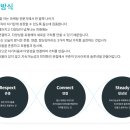 컨설팅ES 네이버블로그