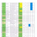 신원인슈텍(주) 네이버블로그