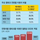 고물가 시대 &#39;앱테크&#39; 인기
