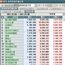 (주)에스에프에이 이미지
