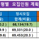 ＜2027학년도 대학입학전형 시행계획 발표 내용을 보고＞ 이미지