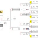 에스와이바자르 이미지